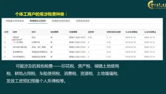 个体工商户的建账及纳税