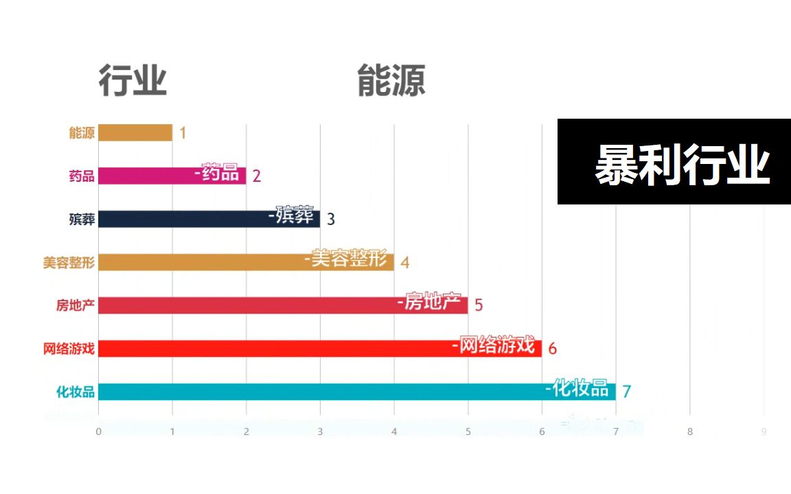 盘点近年来最赚钱行业,不坚定勿点!千万别被点燃跳槽的欲望!哔哩哔哩bilibili