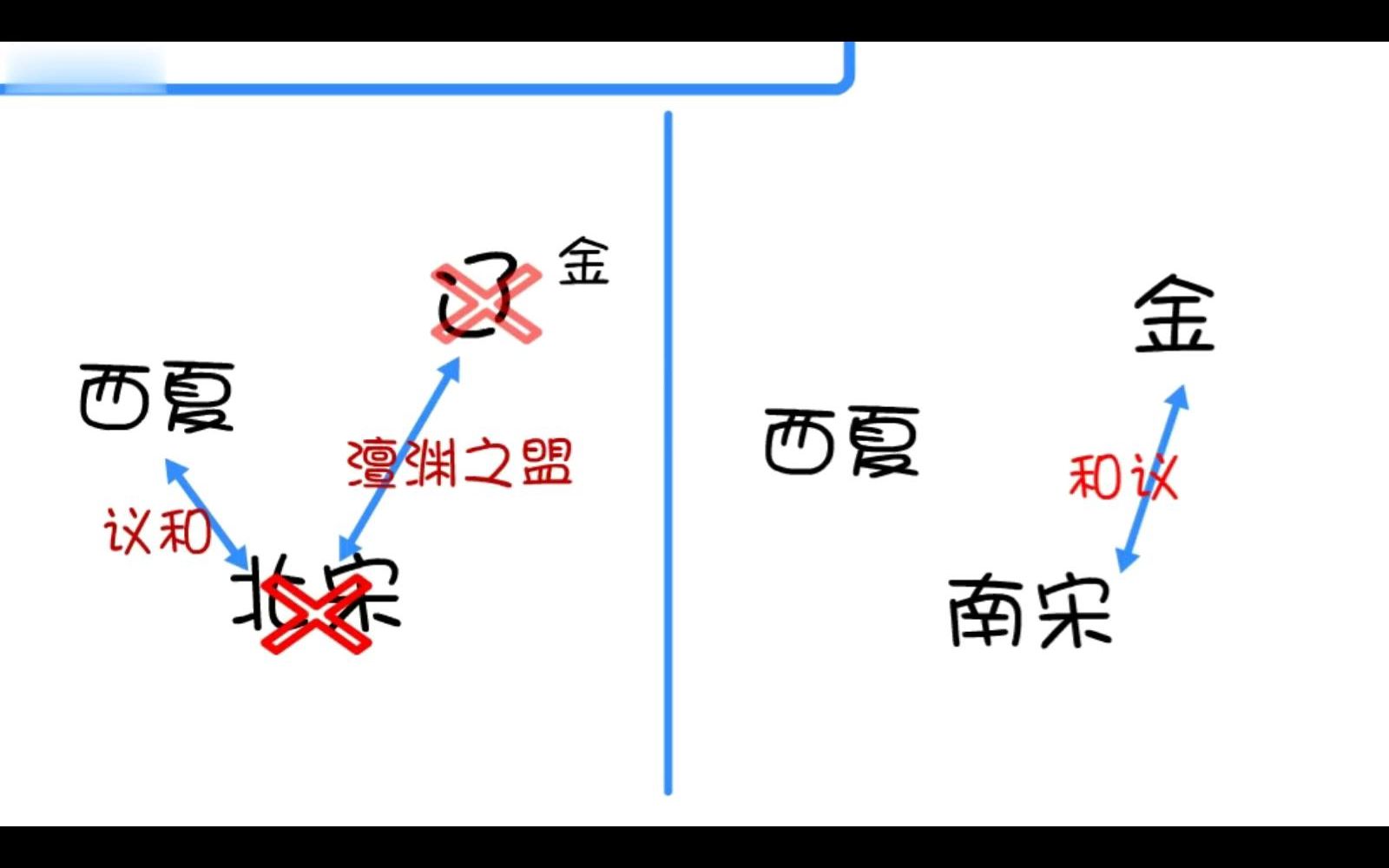 [图]民族关系、唐宋元清、唐太宗、西夏、辽、金、西藏台湾新疆、澎湖巡检司、宣政院、北庭都元帅府（5分）