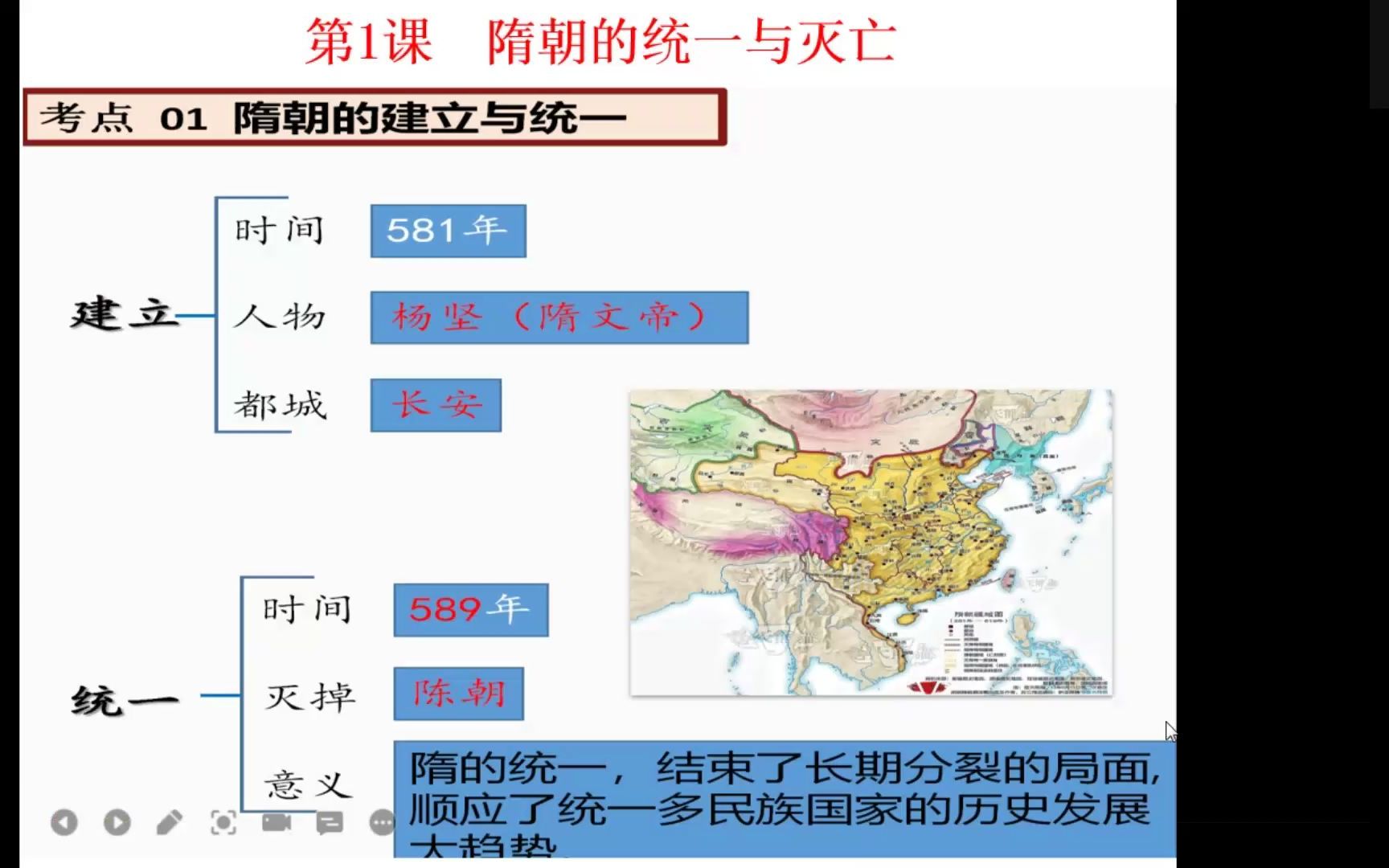 上海中考历史:中国史第二册每课内容复习哔哩哔哩bilibili