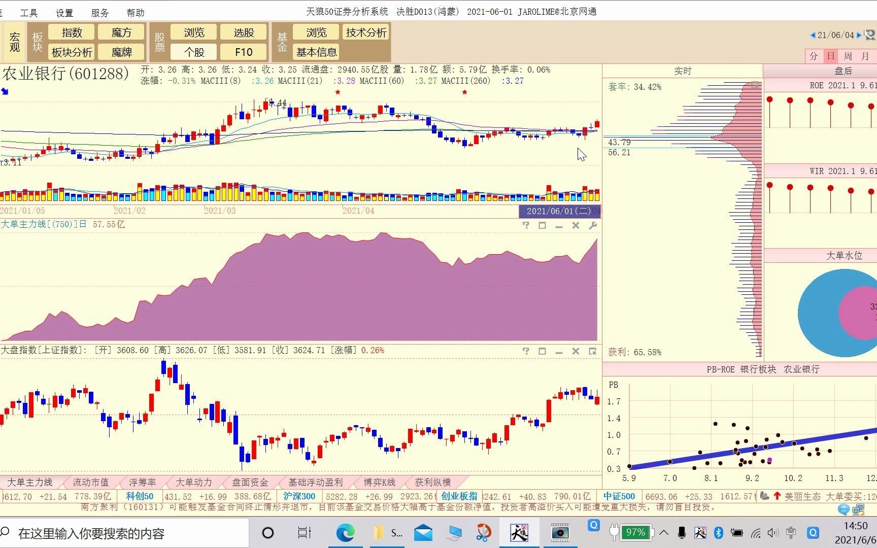20210606农业银行技术分析哔哩哔哩bilibili