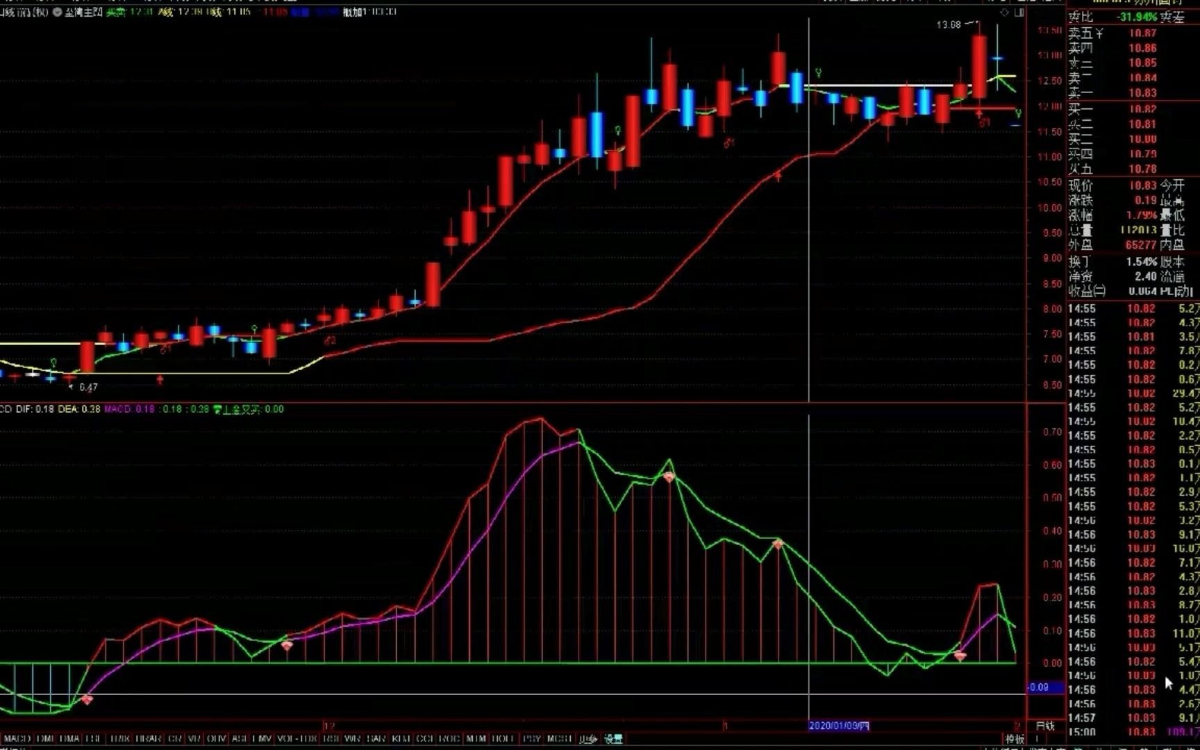 通达信精选指标,柱状均线主图分享哔哩哔哩bilibili