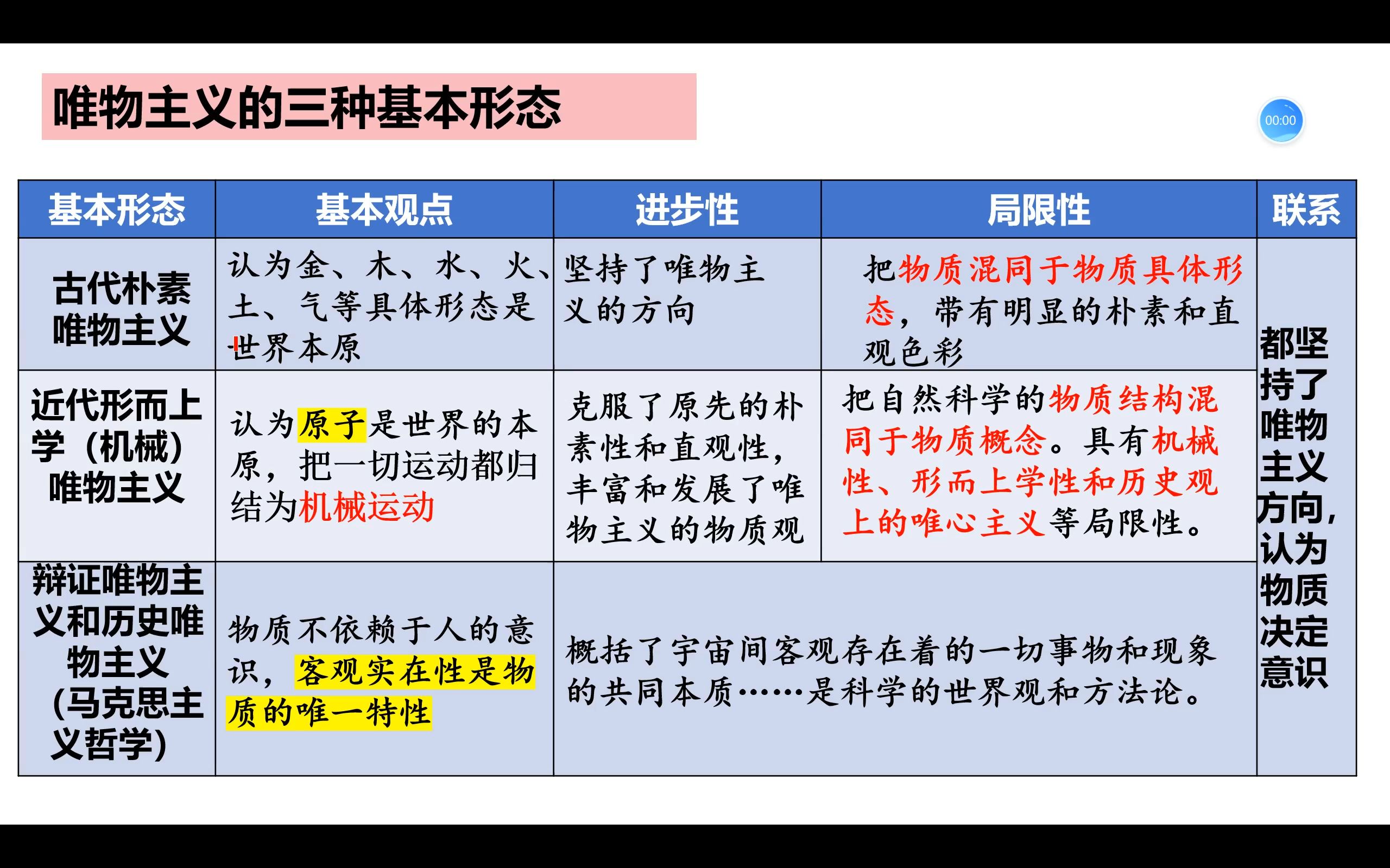 唯物主义与唯心主义的基本形态 高中政治哔哩哔哩bilibili