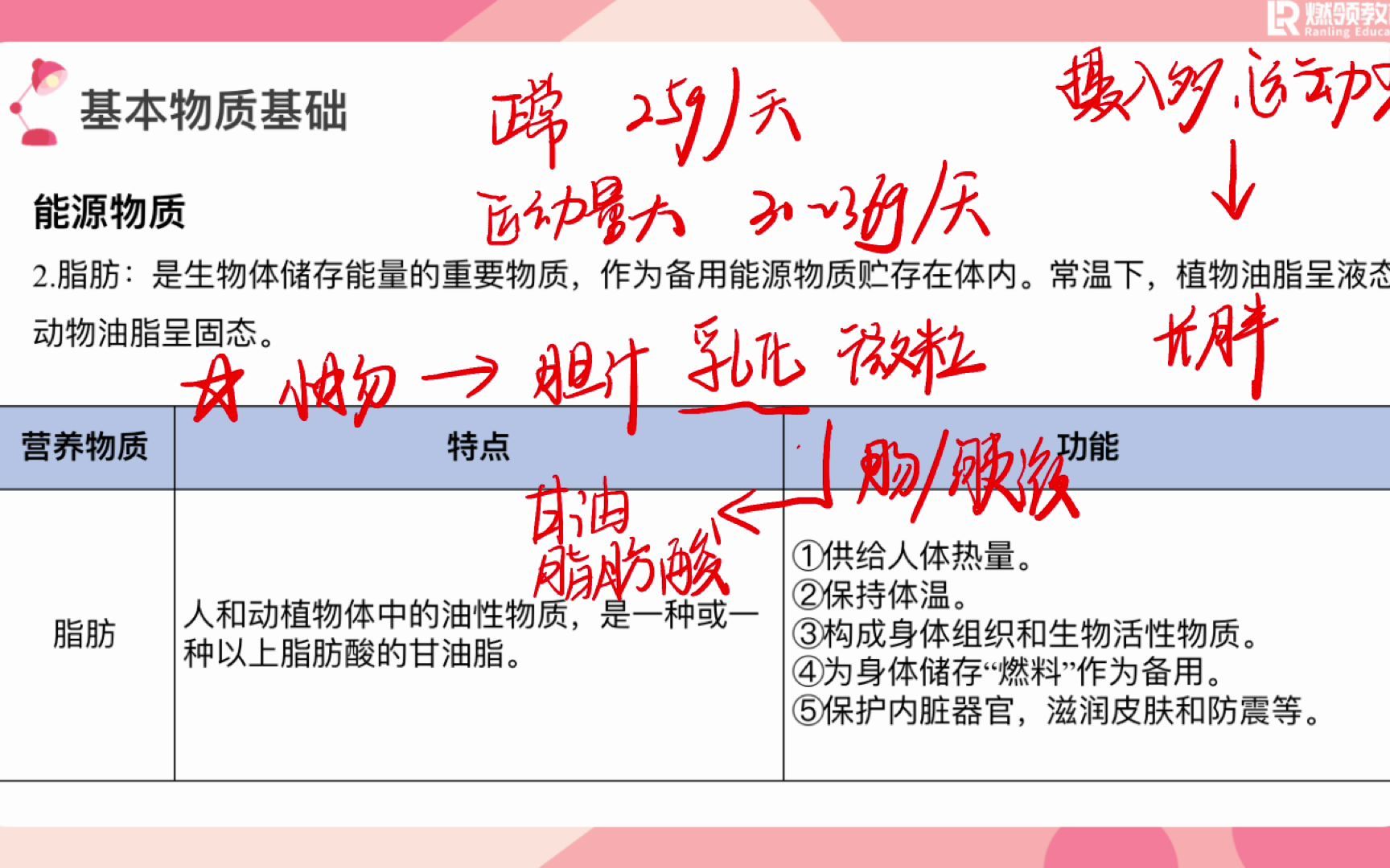 2023省考常识学习60天计划 (四)基本物质基础哔哩哔哩bilibili