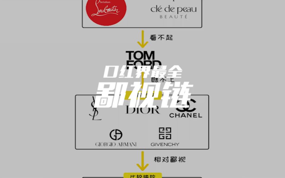 没想到口红竟然也有鄙视链位于最底层的居然是