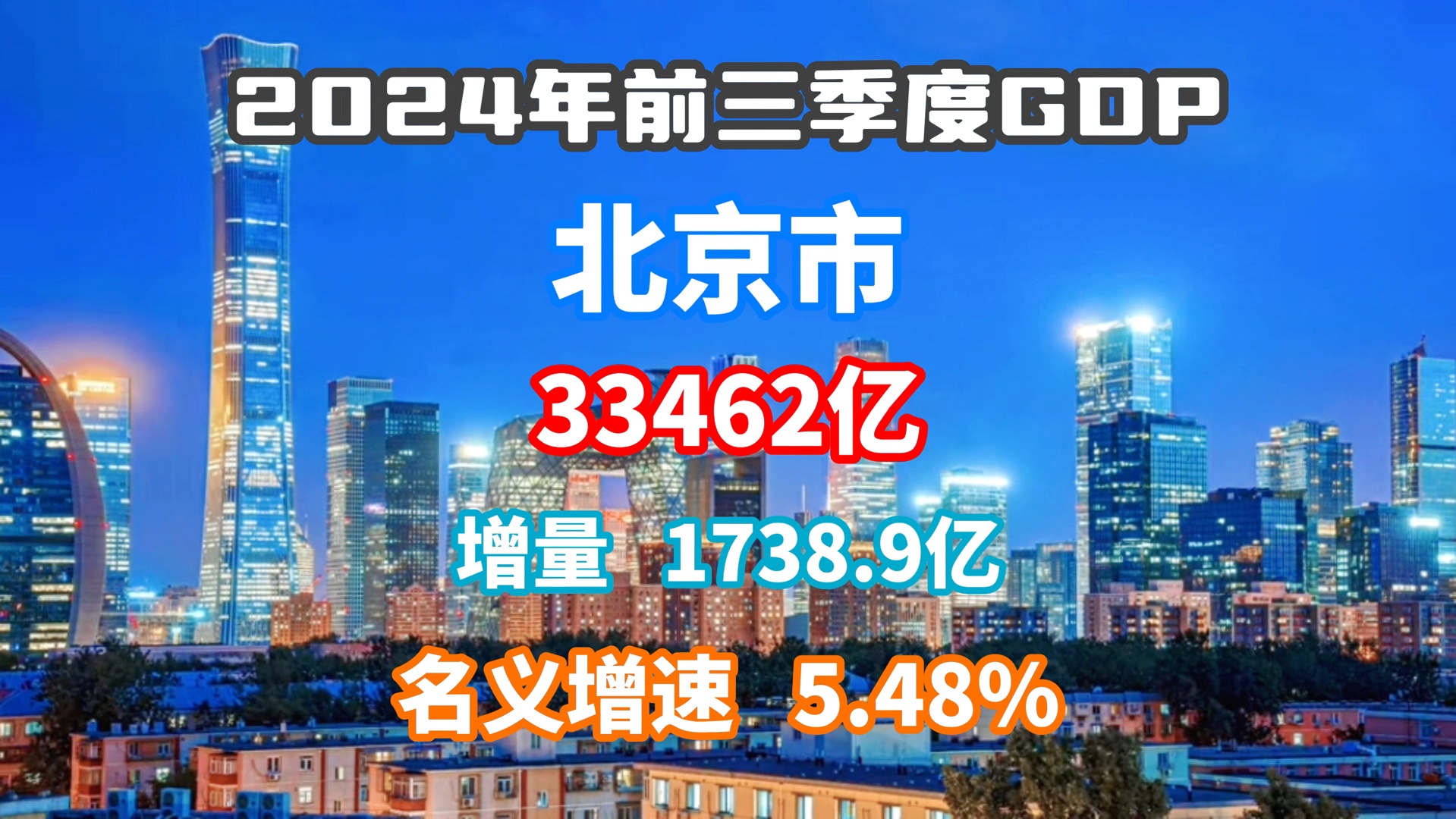 【GDP速报】2024前三季度北京市GDP出炉:京沪之战谁将获胜?哔哩哔哩bilibili