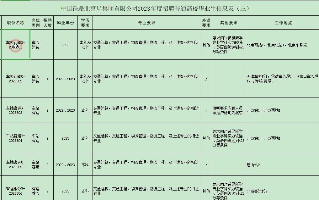 北京铁路局招聘2023年高校毕业生招聘信息表哔哩哔哩bilibili