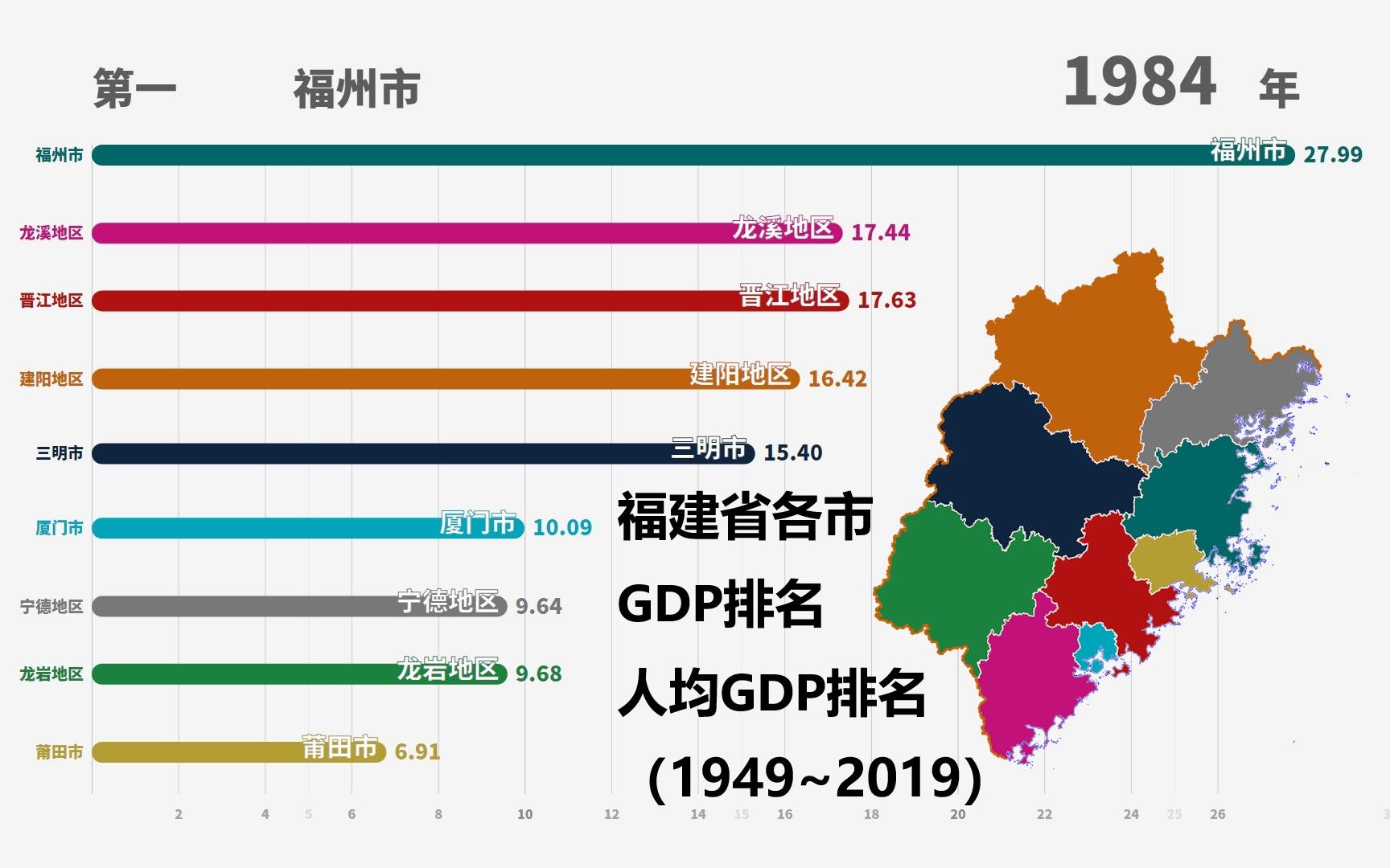 1949~2019年福建省各市GDP以及人均GDP排名哔哩哔哩bilibili