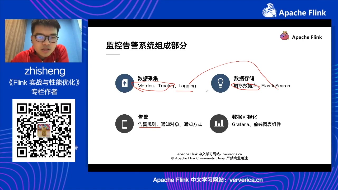 基于 Apache Flink 的监控告警系统哔哩哔哩bilibili