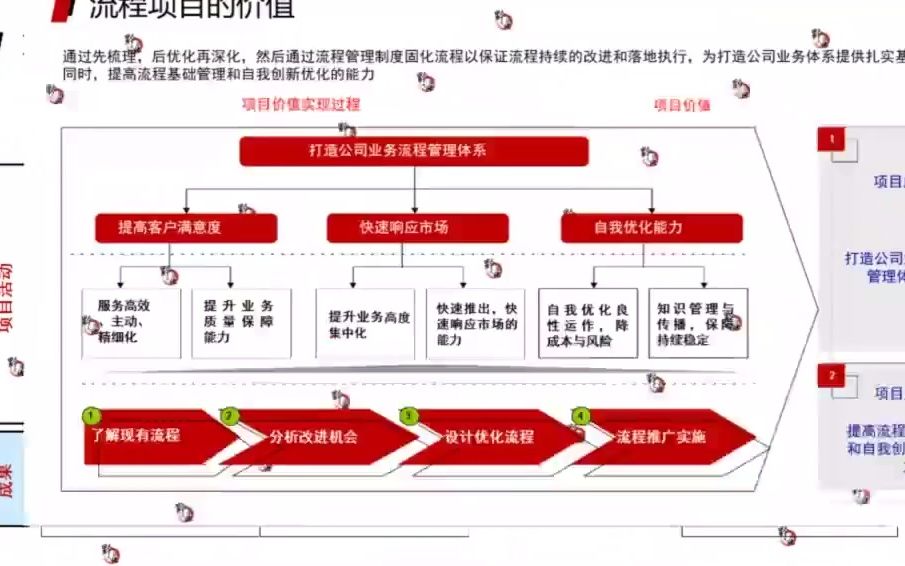 [图]企业流程管理咨询项目合作及培训咨询