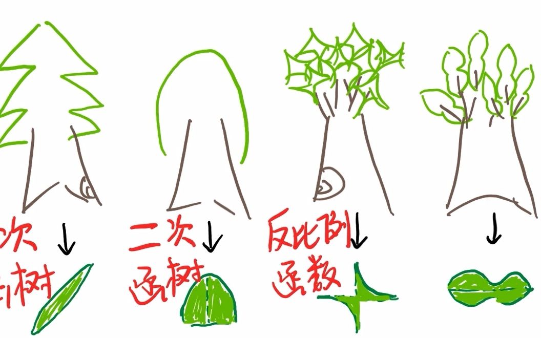 [图]如果把初中数学讲成故事。。。