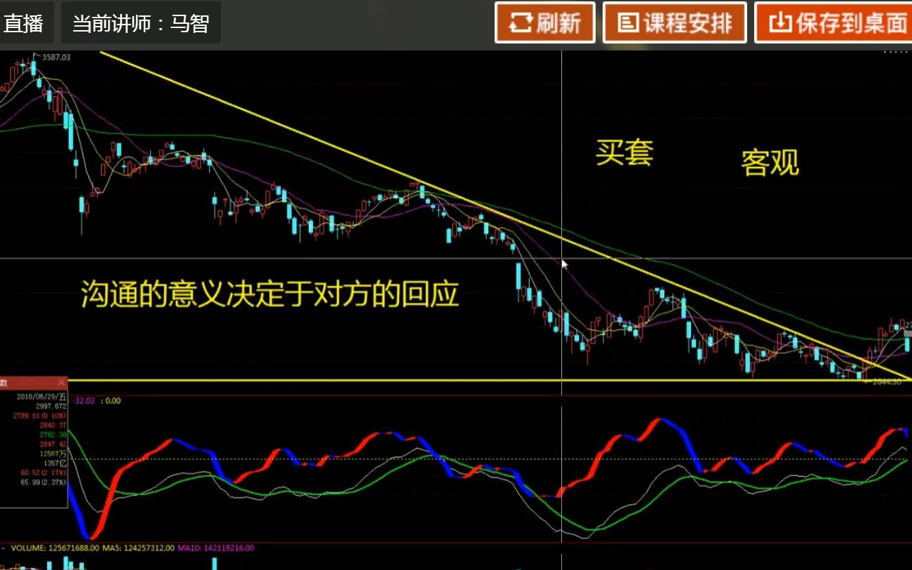 [图]原创 股票技术分析 炒股教程 股票量价关系 股票老鸭头形态 股票筹码实战理论 炒股秘诀技巧 股票后市走势 股票k线技术分析 股票盘口实战技术