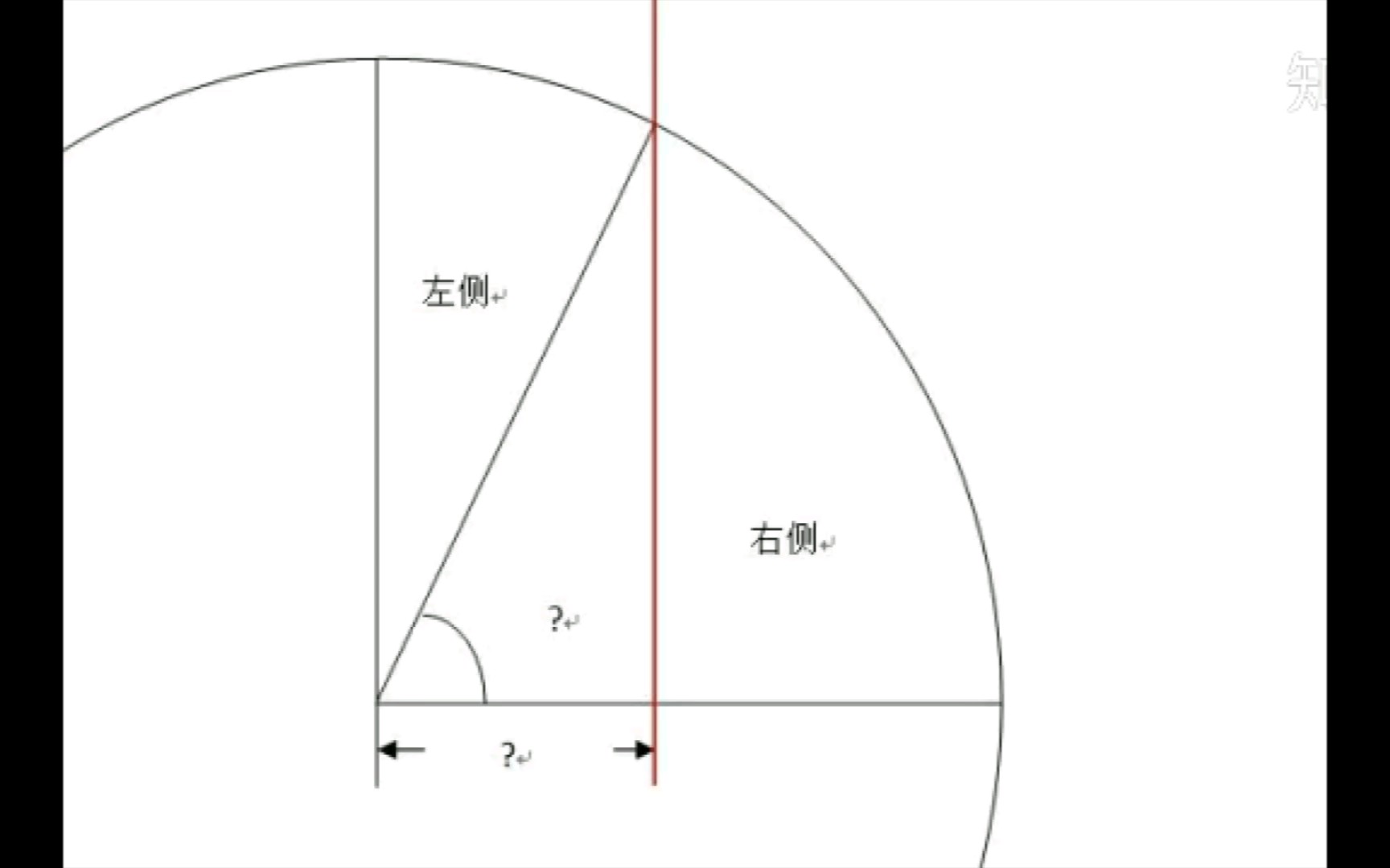 等分四分之一圓面積的方法探究