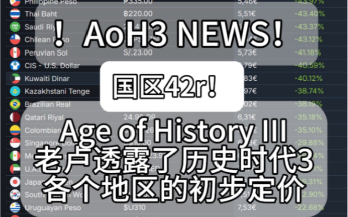 【Age of History3】历史时代3初步定价公布,AoH3新闻!!游戏发布指日可待!单机游戏热门视频