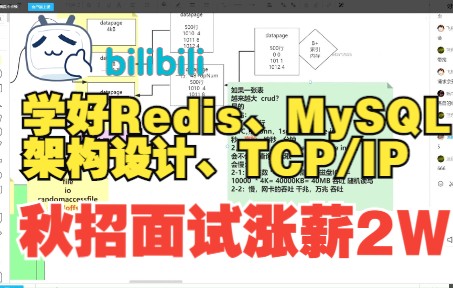 秋招面试进互联网大厂涨薪2W必备技能:学好Redis,MySQL,架构设计,TCP/IP,网络IO就足够了!快来跟着马士兵教育周志垒老师学习吧!哔哩哔哩...