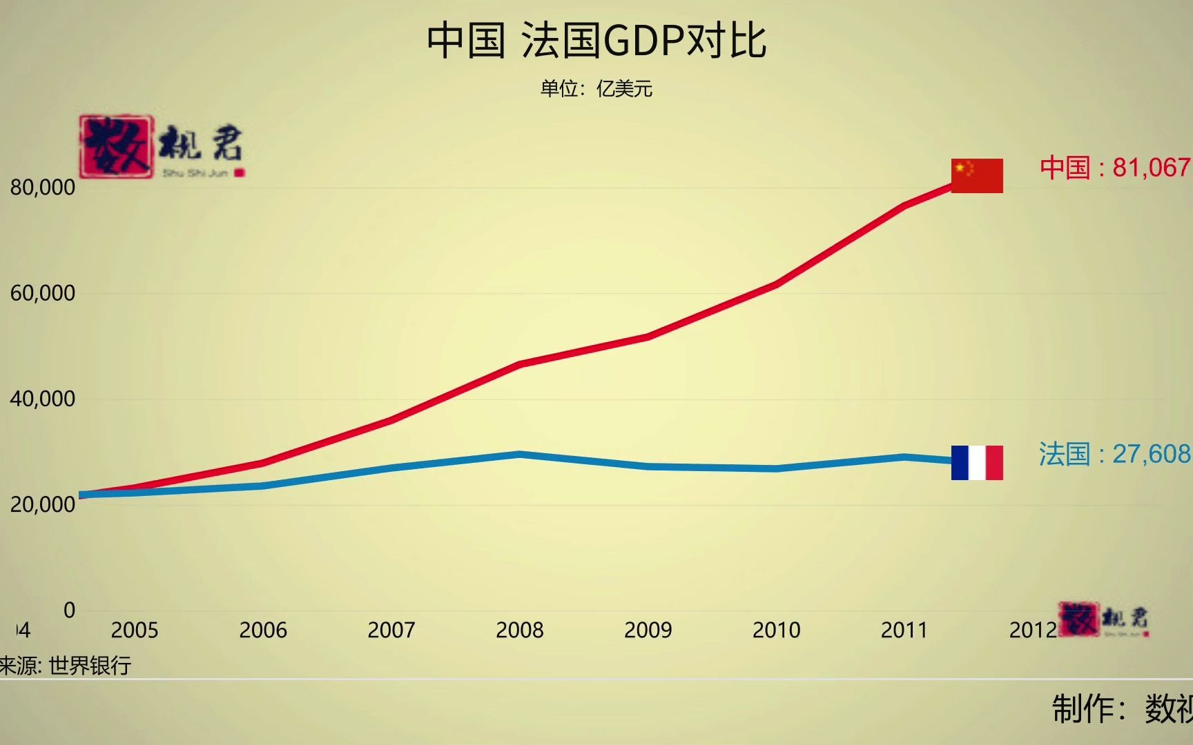 中国 法国GDP对比哔哩哔哩bilibili