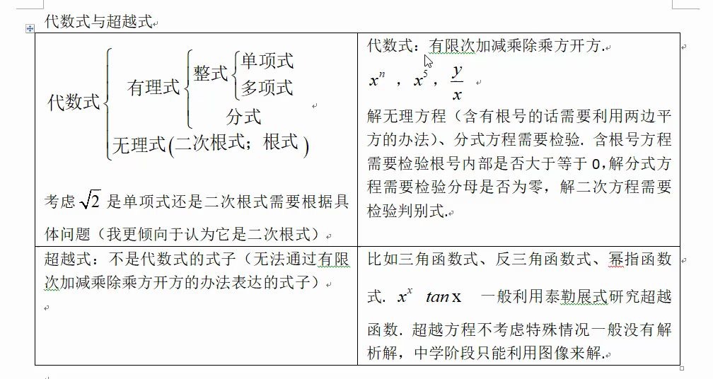 什么?除了代数式之外还有其他类型的式子——超越式(初中就学过)哔哩哔哩bilibili