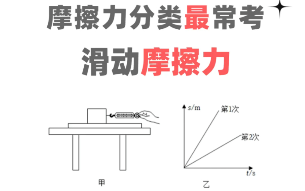 初二物理|摩擦力分类常考~滑动摩擦力✅哔哩哔哩bilibili