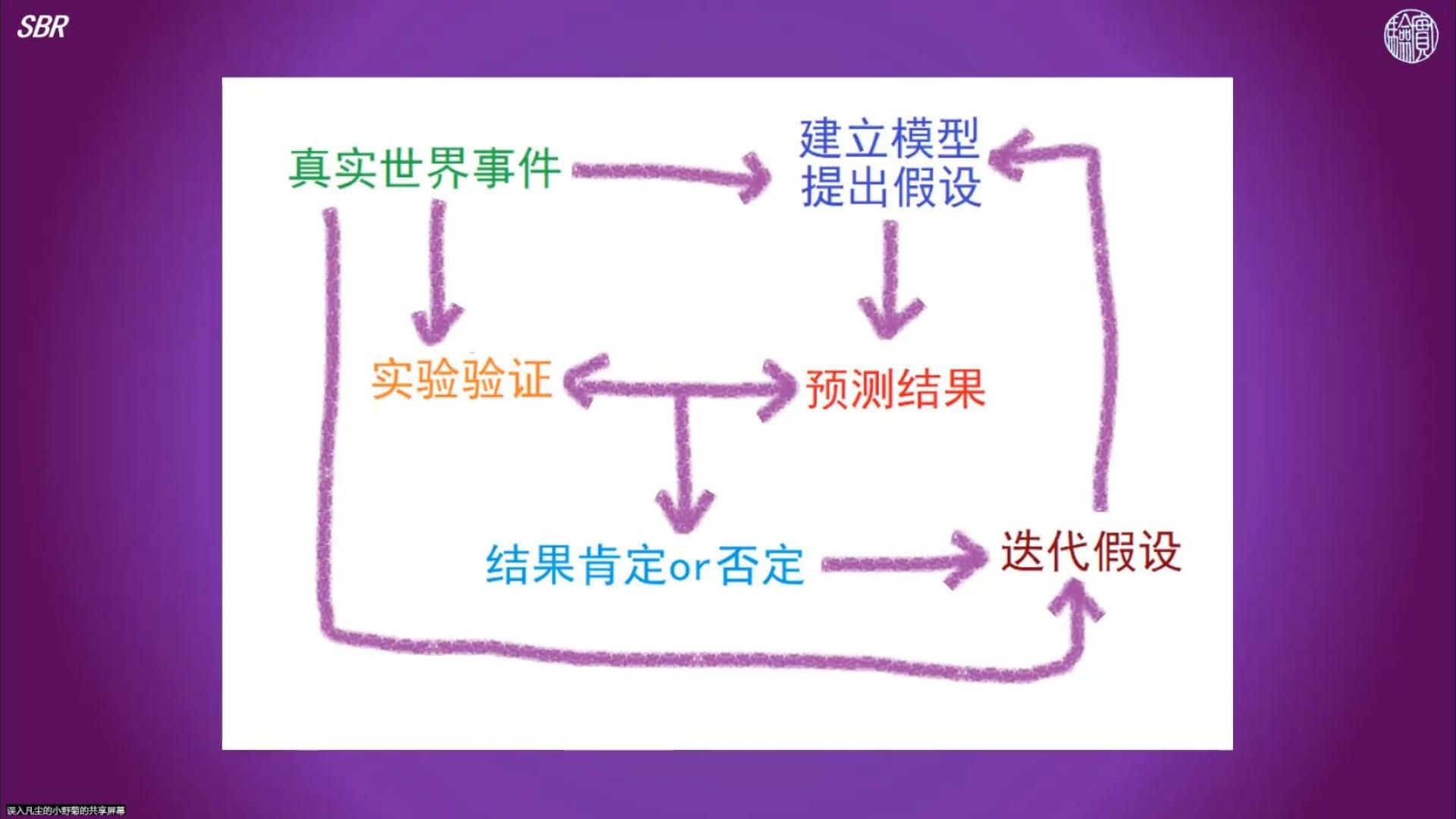 [图]第27期——这篇32.4分的SCI，他做的是脓毒症的免疫研究，假设迭代做得挺好的