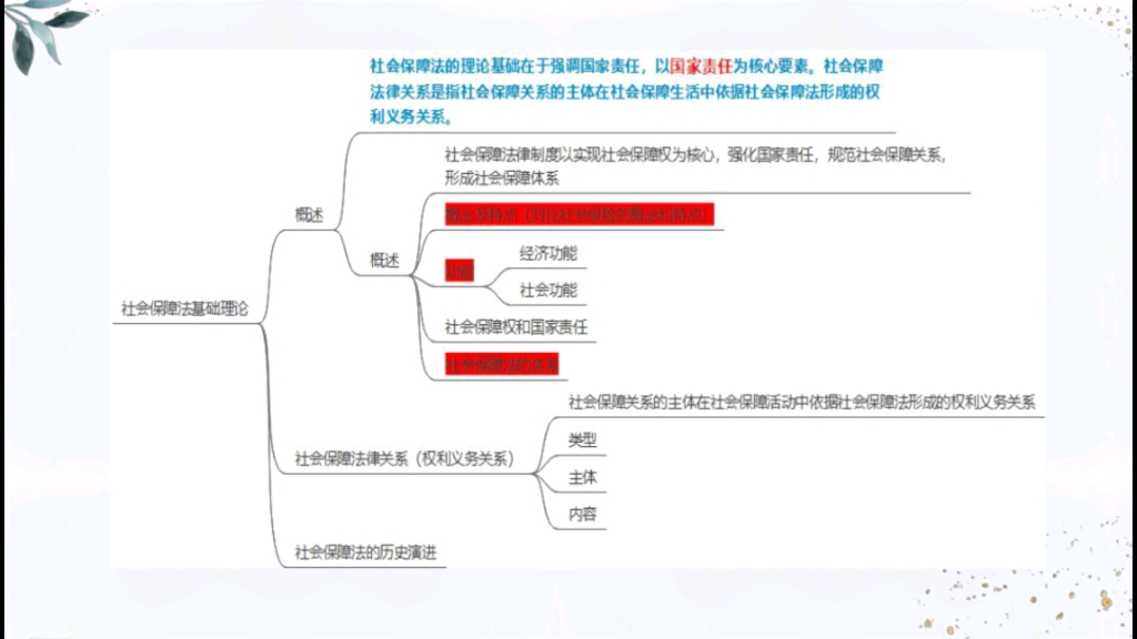 [图]2022 西北政法 劳动和社会保障法必学提分课!