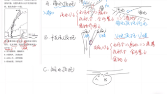 高中地理【水体顶托作用专题】哔哩哔哩bilibili