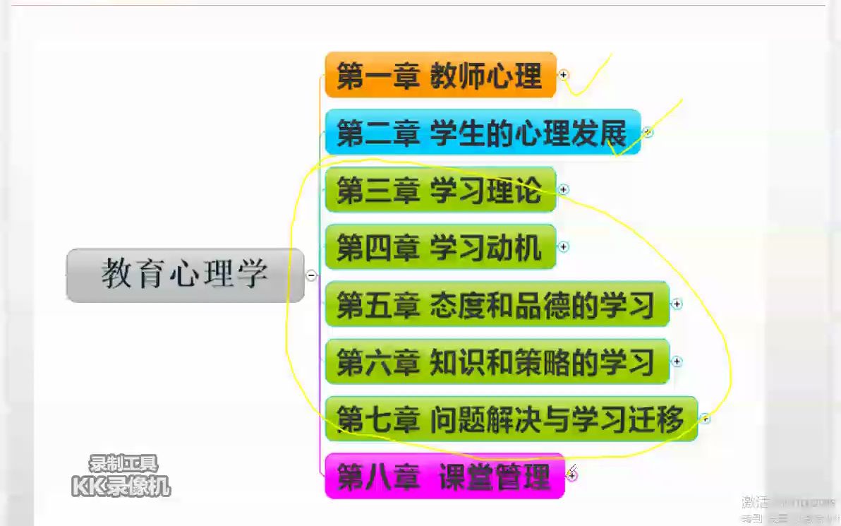 [图]最新江西教师招聘《教育综合》教育心理学 第一章