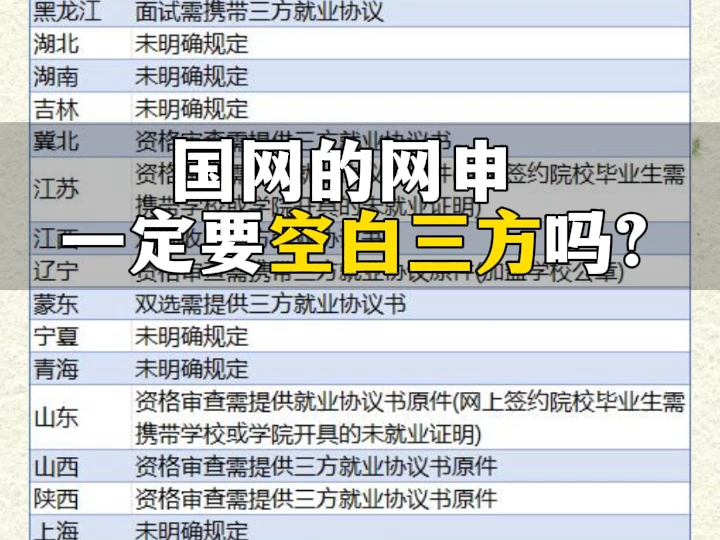 国网的网申一定要空白三方吗?哔哩哔哩bilibili