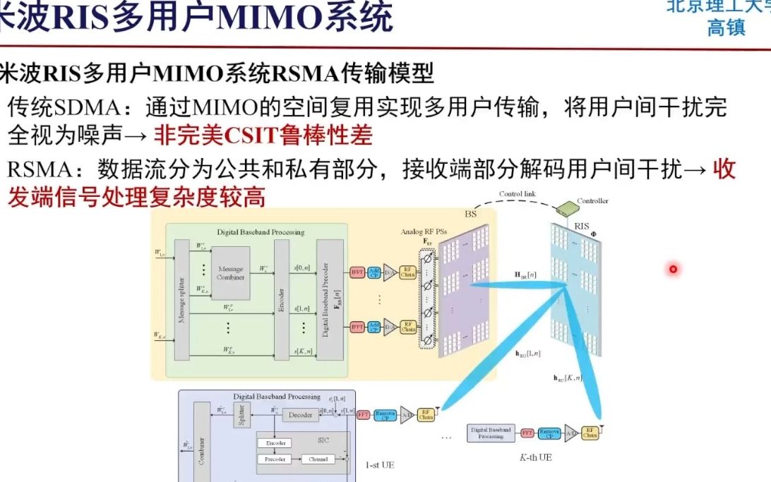 20220921北京理工大学高镇智能超表面中的信道估计和预编码设计哔哩哔哩bilibili