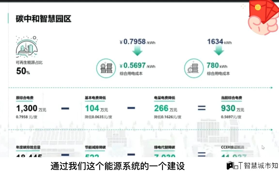 [图]北京碳中和智慧园区与绿色低碳供应商实践经验分享