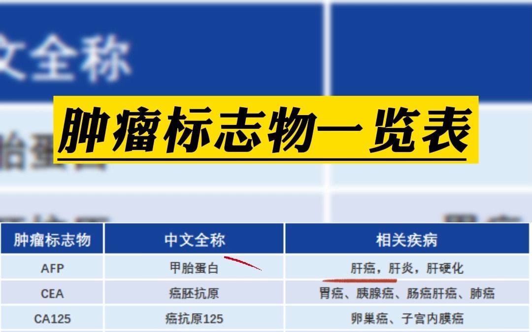 甲胎蛋白对照表图片