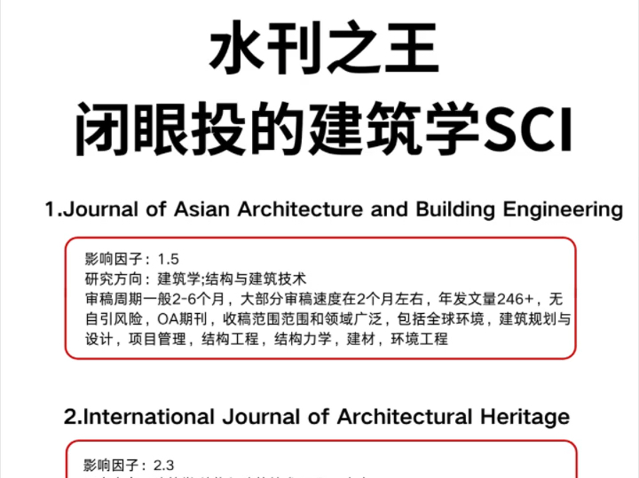 水刊合集!闭眼投都能中的建筑sci~哔哩哔哩bilibili