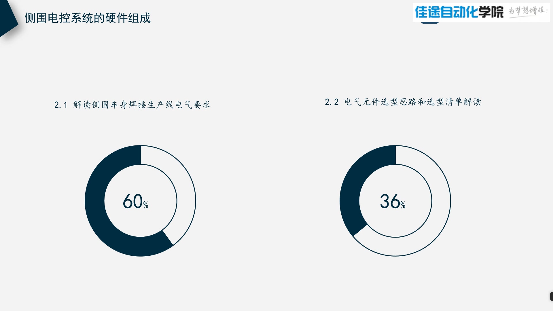 黄石中 汽车车身焊接自动生产线哔哩哔哩bilibili