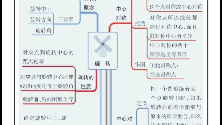 九下数学全册思维导图哔哩哔哩bilibili