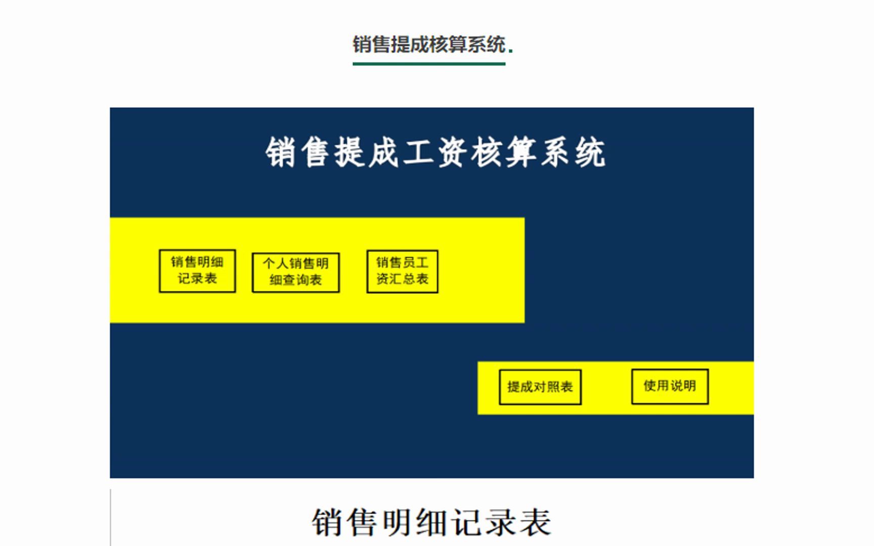 2022新个税工资表(全自动生成)及全行业薪酬方案哔哩哔哩bilibili