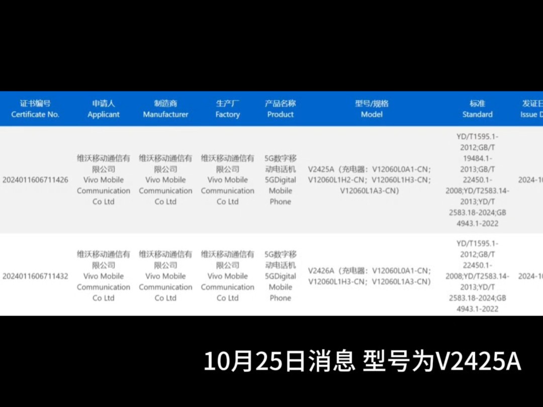 iQOO Neo10 系列手机完成 3C 认证入网,消息称搭载骁龙 8 Gen3 / 天玑 9400 处理器哔哩哔哩bilibili