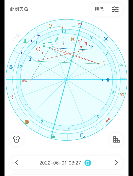 [图]【寒露问星】2022年6月1日星盘分析（月进双子座）#星座运势