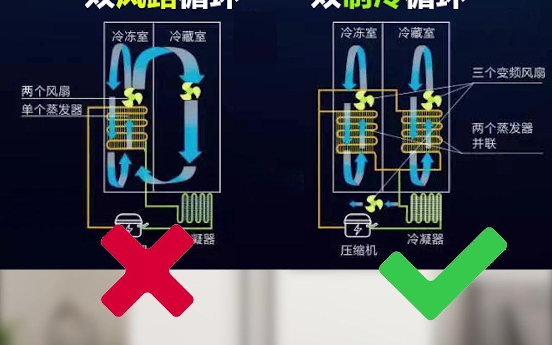 【家电选购】1句话选对全屋重要家电,一起做功课吧~哔哩哔哩bilibili