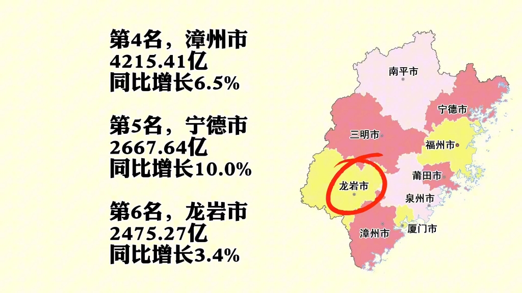 福建各地市2023年前三季度GDP数据出炉:泉州第一,宁德增速最快哔哩哔哩bilibili