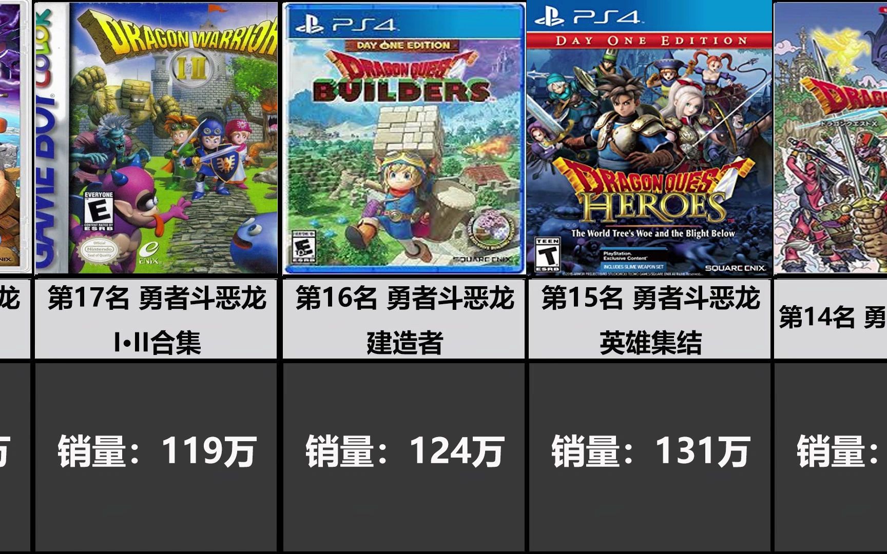 [图]日本国民级RPG——勇者斗恶龙系列全球销量排名TOP20(Vgchartz统计)