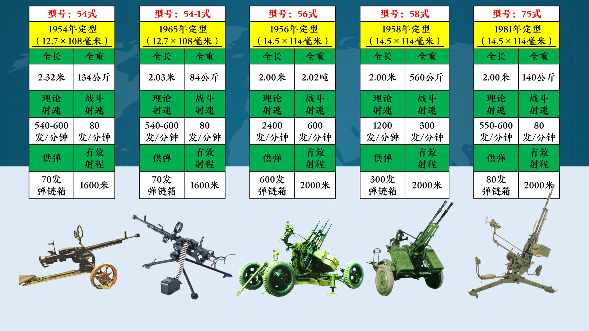 国产枪械装备发展历程(5):高射机枪篇!哔哩哔哩bilibili