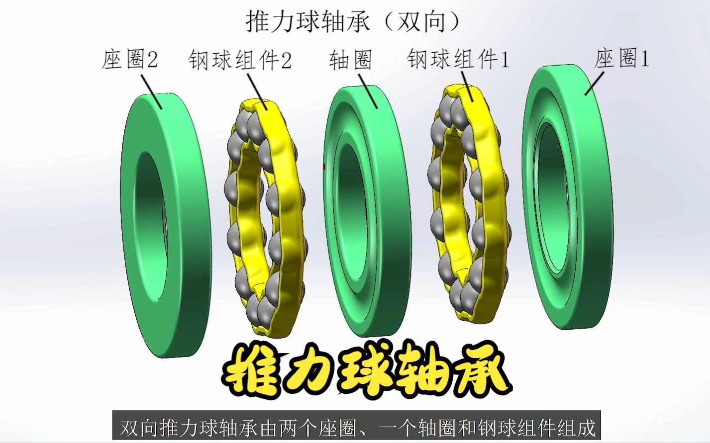 推力球轴承结构及特点,3D动画直观演示哔哩哔哩bilibili