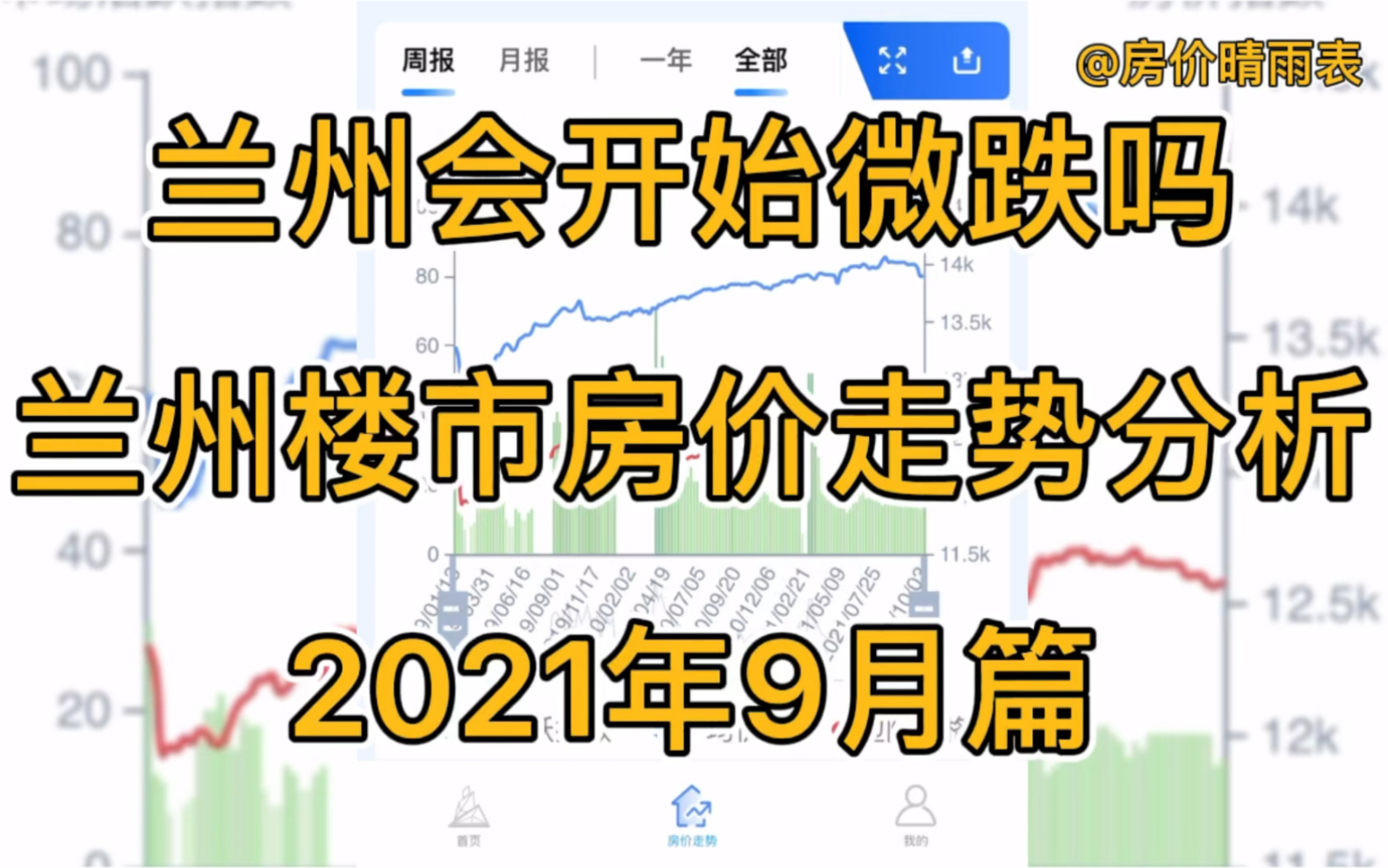 兰州会开始微跌吗,兰州楼市房价走势分析(2021年9月篇)哔哩哔哩bilibili