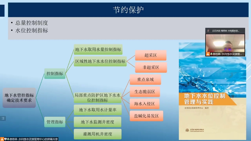 【水利大讲堂】《地下水管理条例》重点要求及技术难点哔哩哔哩bilibili