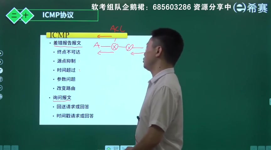 软考网络规划设计师第三章:企业内部网络规划(三)哔哩哔哩bilibili