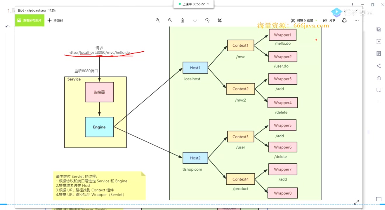 Tomcat整体架构及其设计精髓分析哔哩哔哩bilibili