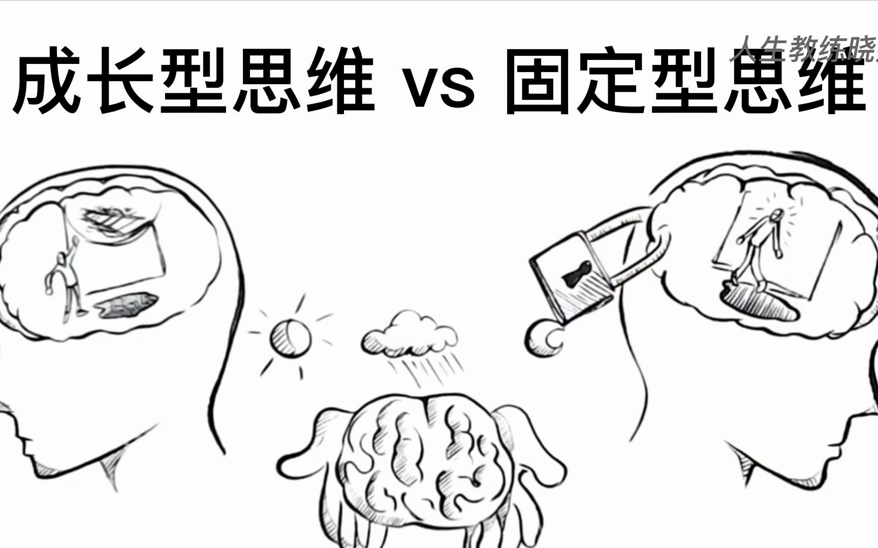 成功的秘诀:从固定思维到成长思维哔哩哔哩bilibili