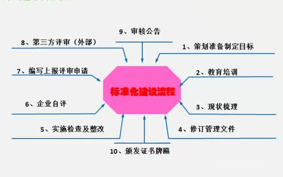 [图]安全生产标准化培训-安全家：仇恒勇