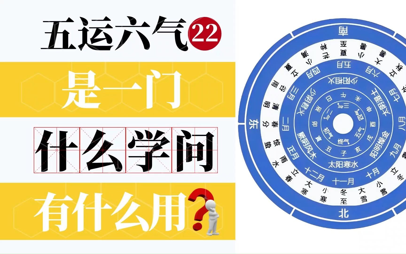 [图]五运六气21——五运六气是什么？是揭示天道、地道、人道的学问！