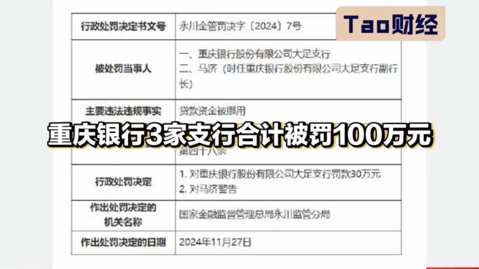 重庆银行3家支行合计被罚100万元哔哩哔哩bilibili