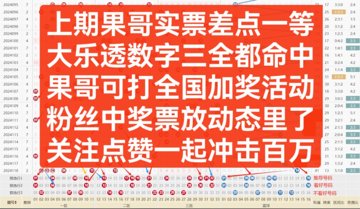 【果哥说彩】24119期双色球分析推荐,附带排列三数字三推荐哔哩哔哩bilibili